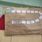 Przyczepiony klamerkami do sznurka duży arkusz szarego papieru, na którym na narysowanych czarnym flamastrem torach przeklejona jest lokomotywa i 14 wagoników - każdy zrobiony przez uczestnika spotkania